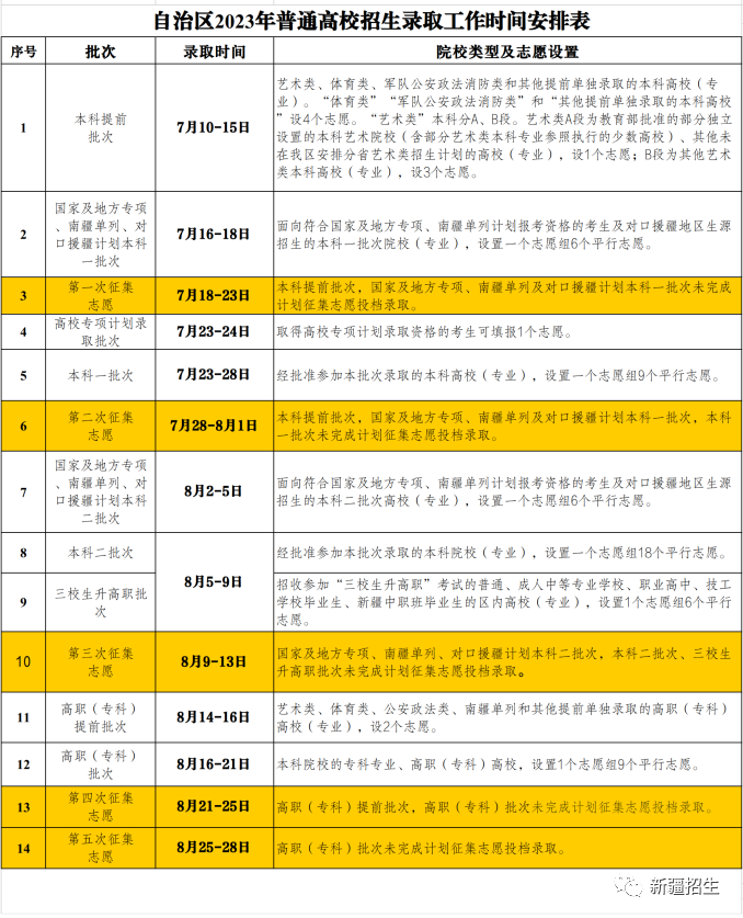 2023年新疆高考录取结果怎么查