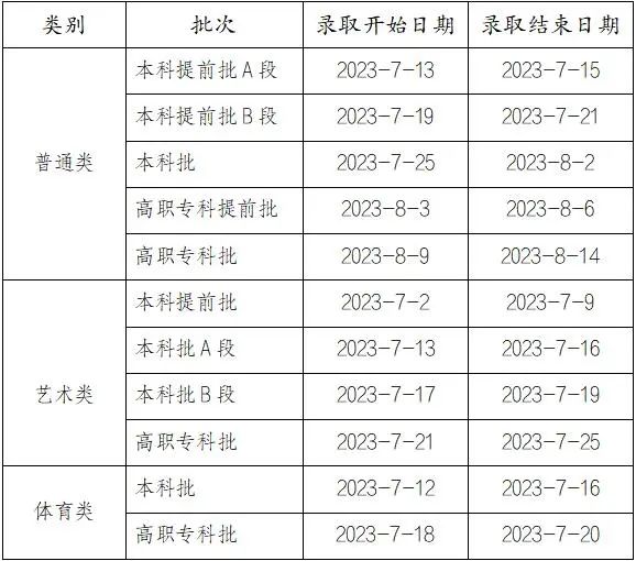 2023年重庆高考录取结果查询方式