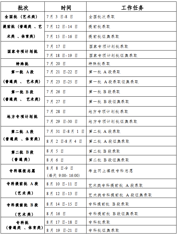 2023吉林高考录取工作时间安排