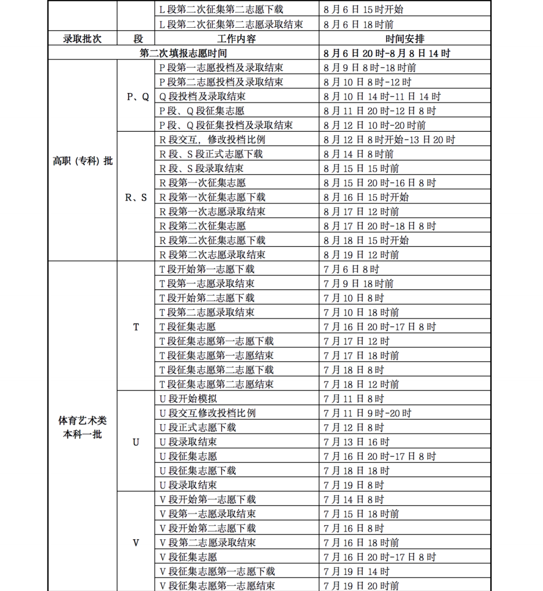 甘肃2023年高考录取结果查询怎么查