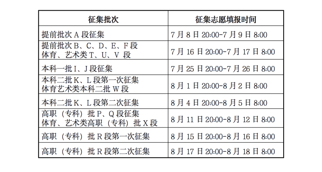 甘肃2023年高考录取结果查询怎么查