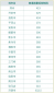 2023河南中考最低控制分数线汇总