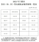 2023宁德市各县(市、区)中考普高录取分数线