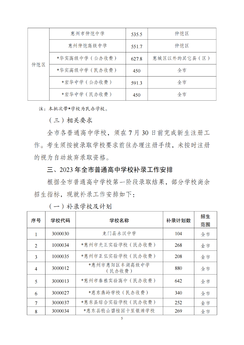 2023年惠州中考录取分数线公布