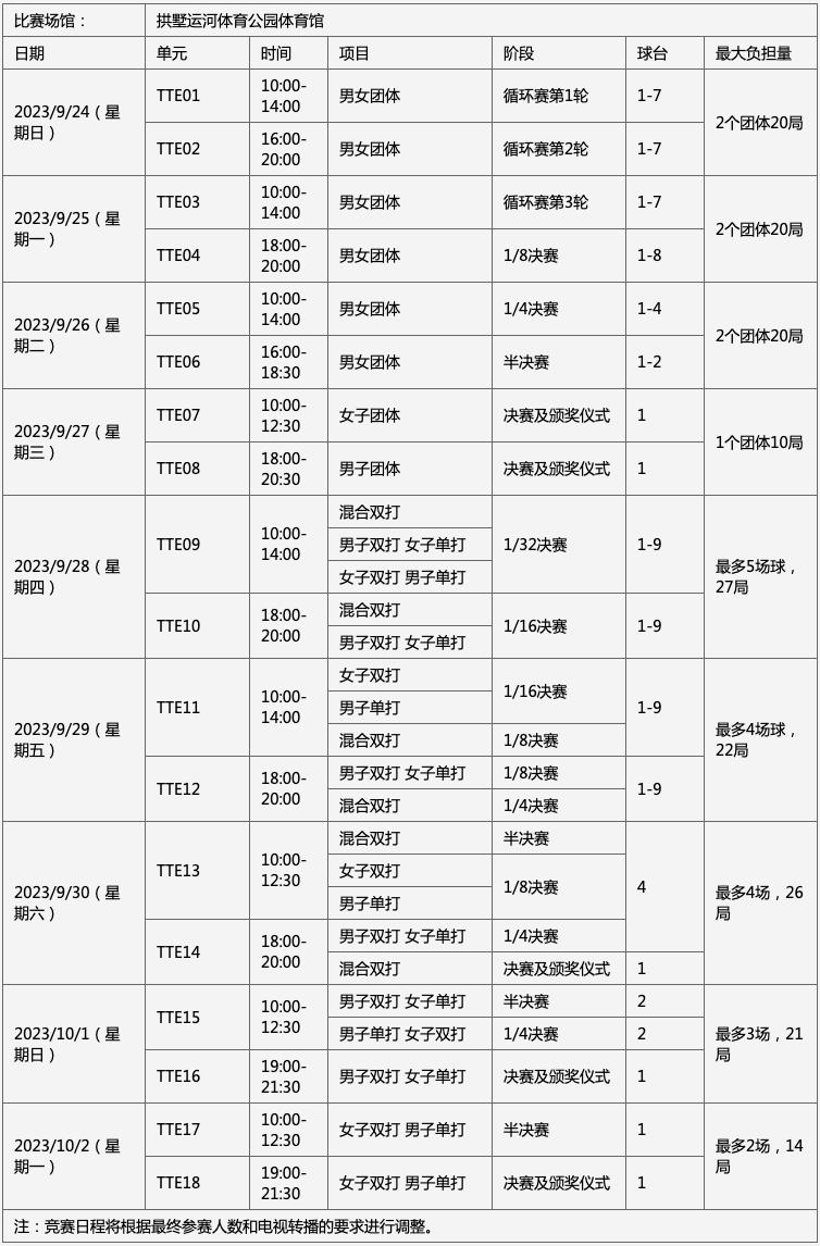 2023年杭州亚运会乒乓球赛事安排