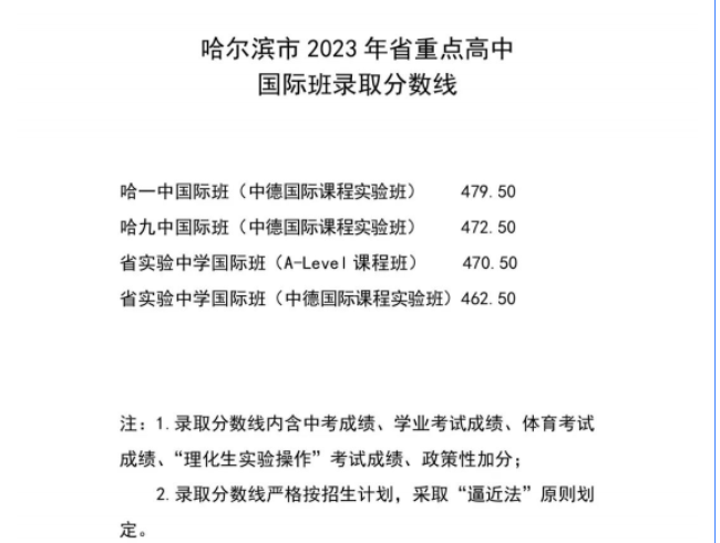 2023哈尔滨市中考录取分数线公布