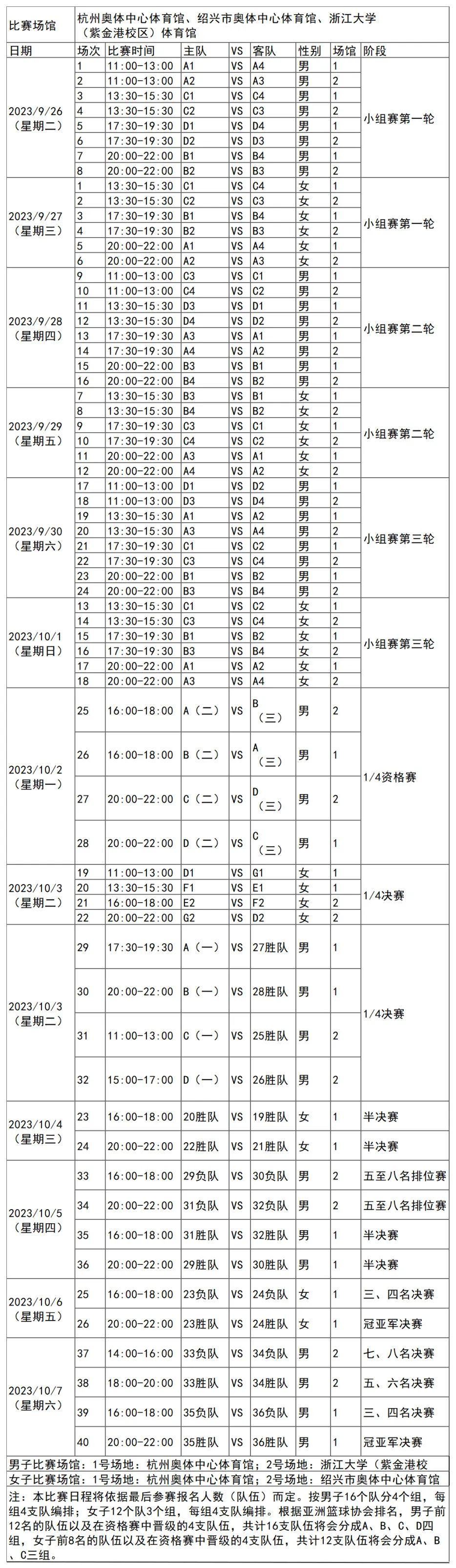 杭州亚运会篮球比赛时间赛程表