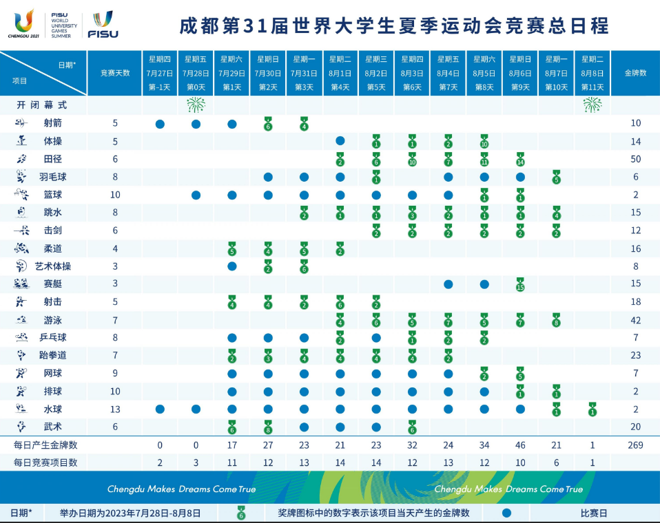 2023年2021成都大运会竞赛总日程安排表