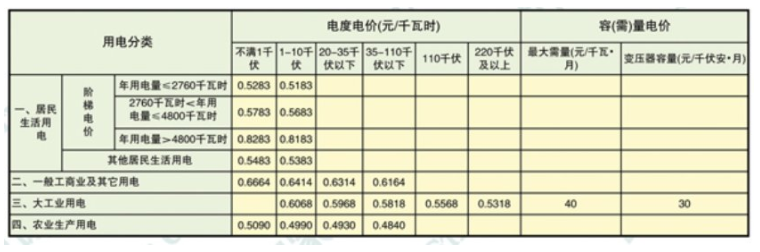 2023南京电费收费标准