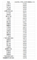 31省份2023上半年人均收入公布