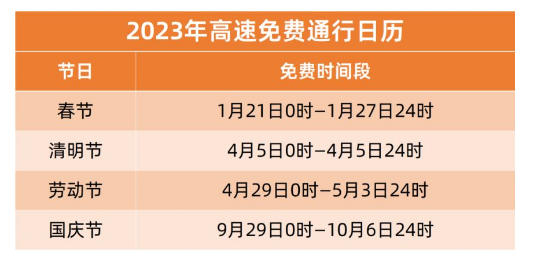 2023高速免费同行日历表