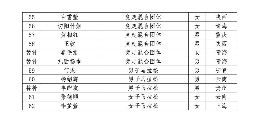 杭州亚运会中国田径队大名单