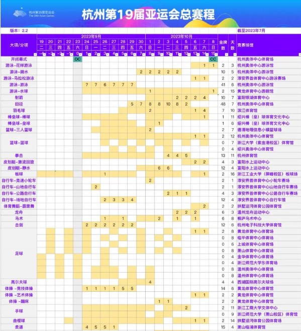 2023杭州亚运会哪天开幕(附总赛程表)