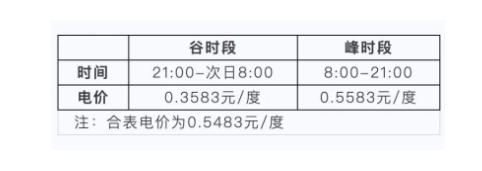 2023无锡电费多少钱一度