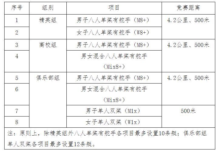2023上海赛艇公开赛比赛时间及地点