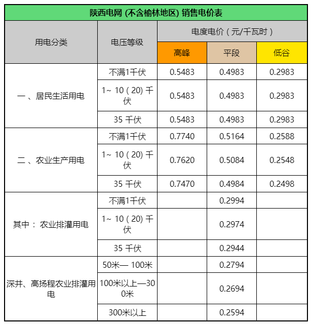 2023最新陕西西安电费价格表