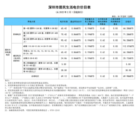 深圳电费阶梯收费标准2023