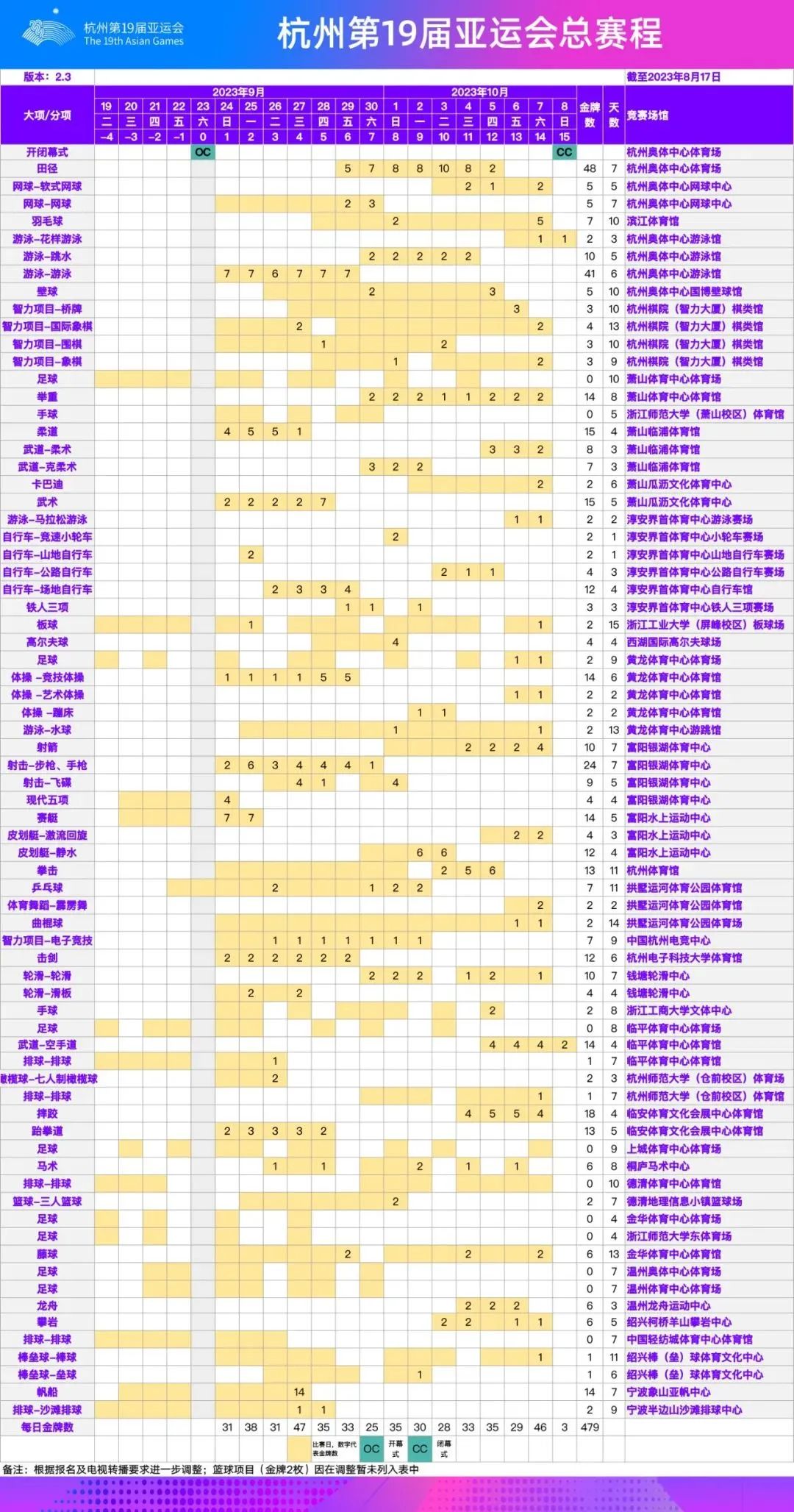 最新版杭州亚运会总赛程