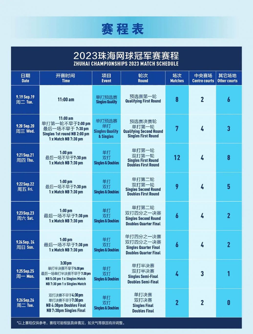 珠海网球冠军赛2023直播赛程表