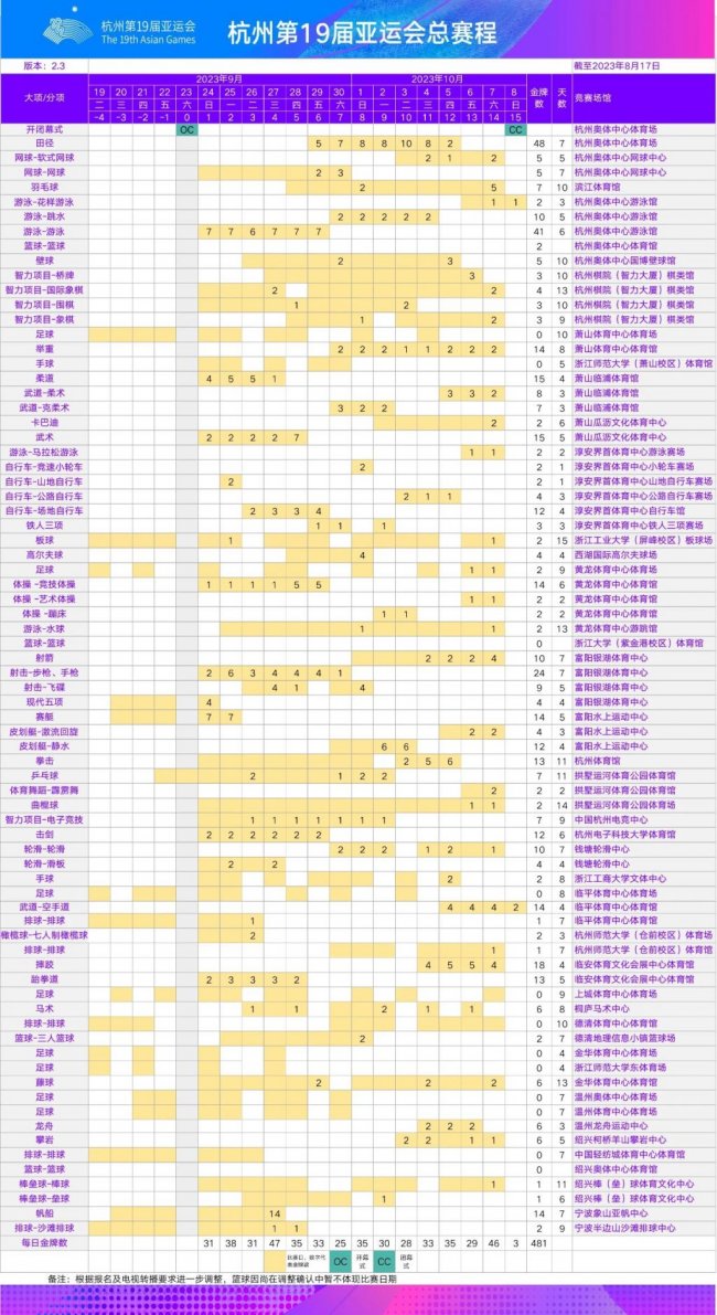 2023年杭州亚运会赛程明细表