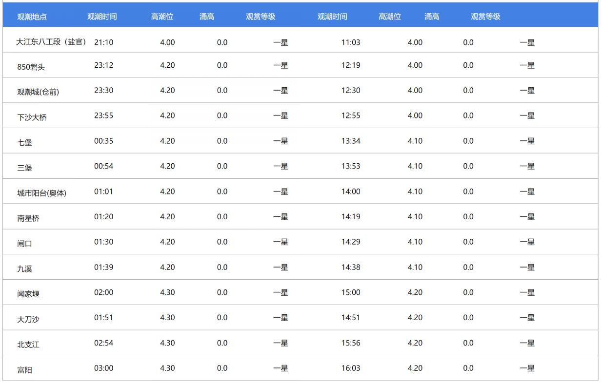 2023钱塘江大潮观潮攻略