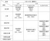 上海2023年9月中小学教资考试时间