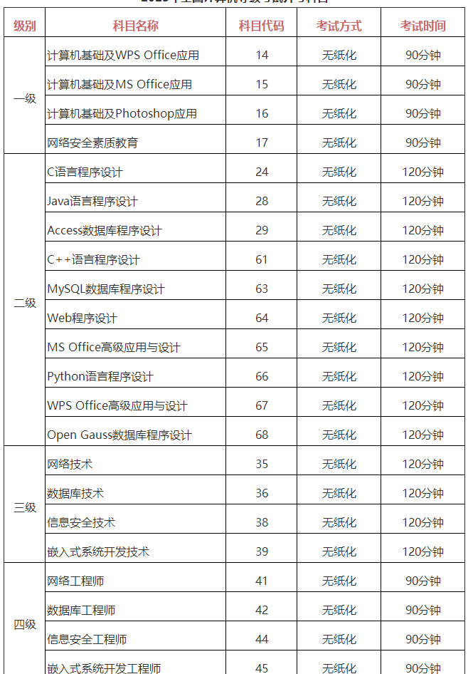 2023年全国计算机等级考试开考科目