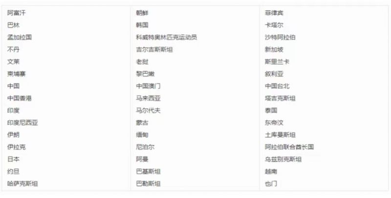 杭州亚运会45个国家名单