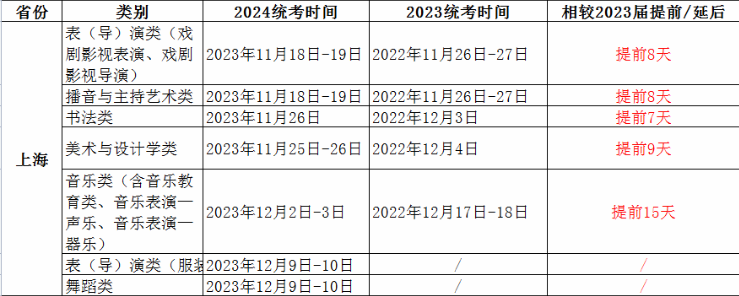 上海2024艺术统考联考什么时候考试