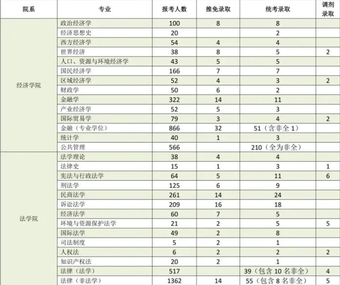 2023年四川大学考研报录比是多少