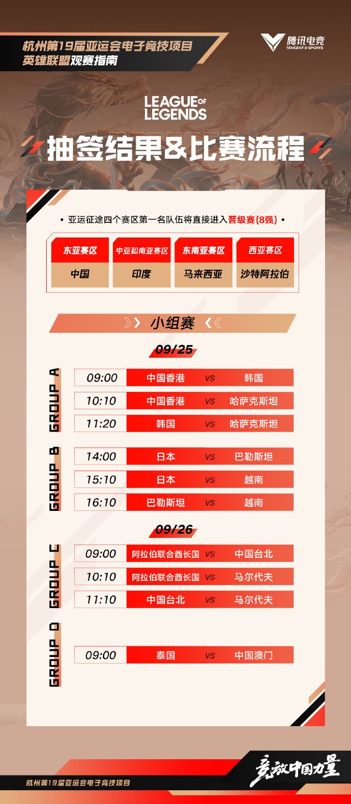 杭州亚运会英雄联盟小组赛比赛分组名单