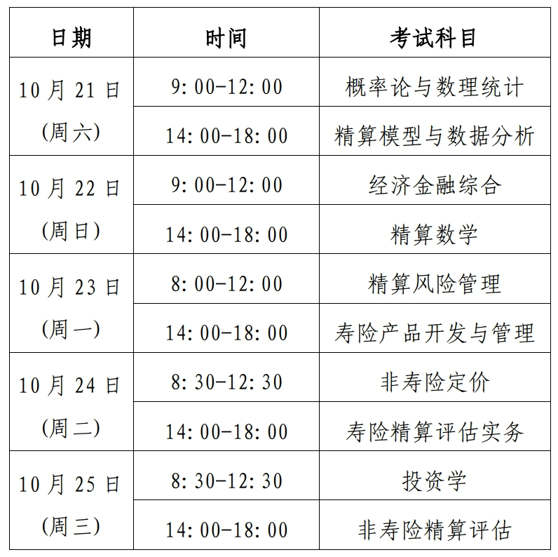 2023年精算师职业资格考试日程安排