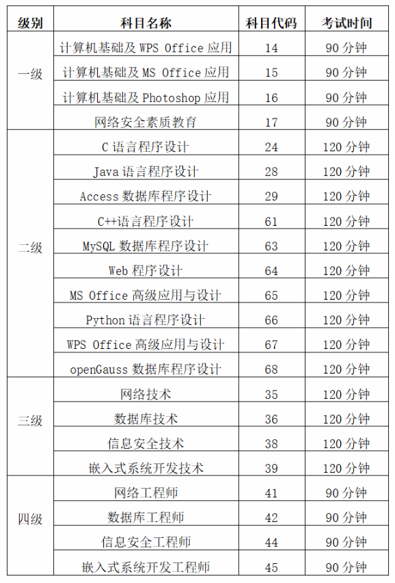 2023下半年浙江计算机等级考试时间