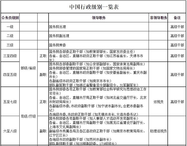 2024公务员省考时间具体