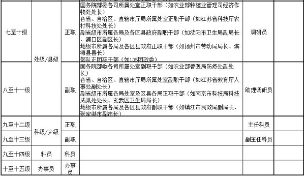 2024公务员省考时间具体