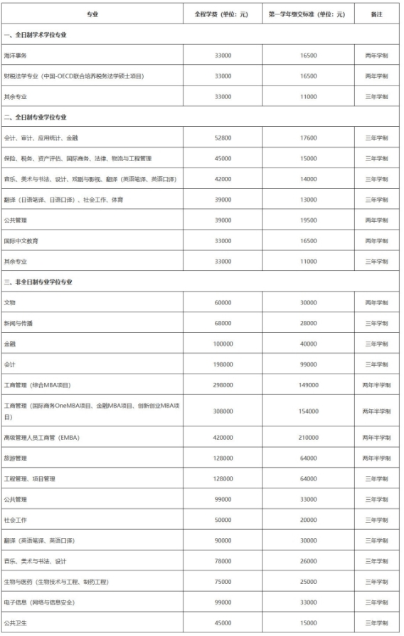 2024厦门大学考研招生简章