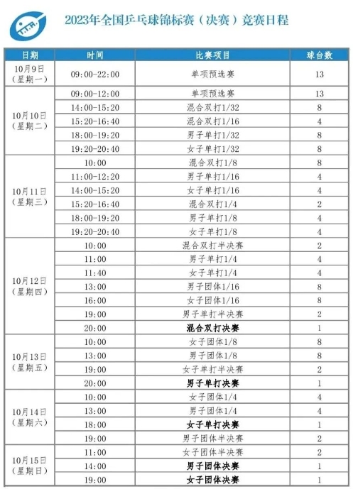 全国乒乓球锦标赛决赛2023年赛程表