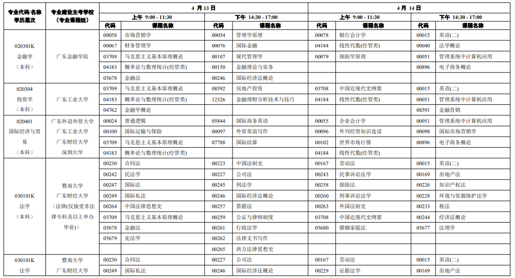 2024广东自学考试开考时间安排