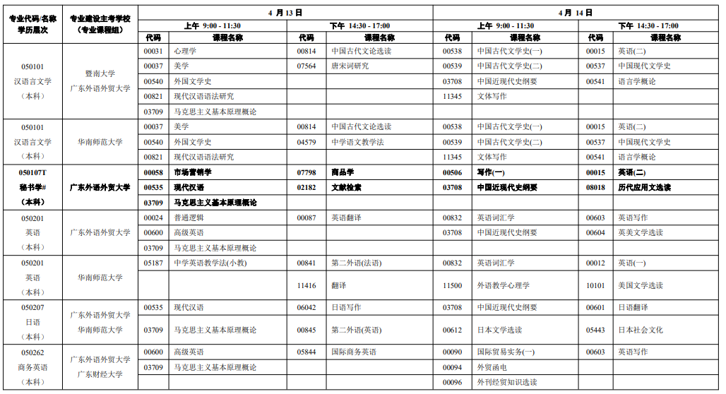 2024广东自学考试开考时间安排