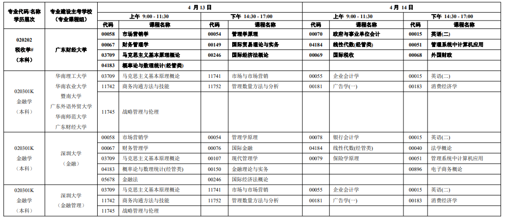 2024广东自学考试开考时间安排