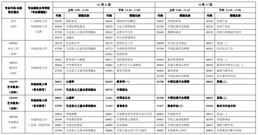 2024广东自学考试开考时间安排