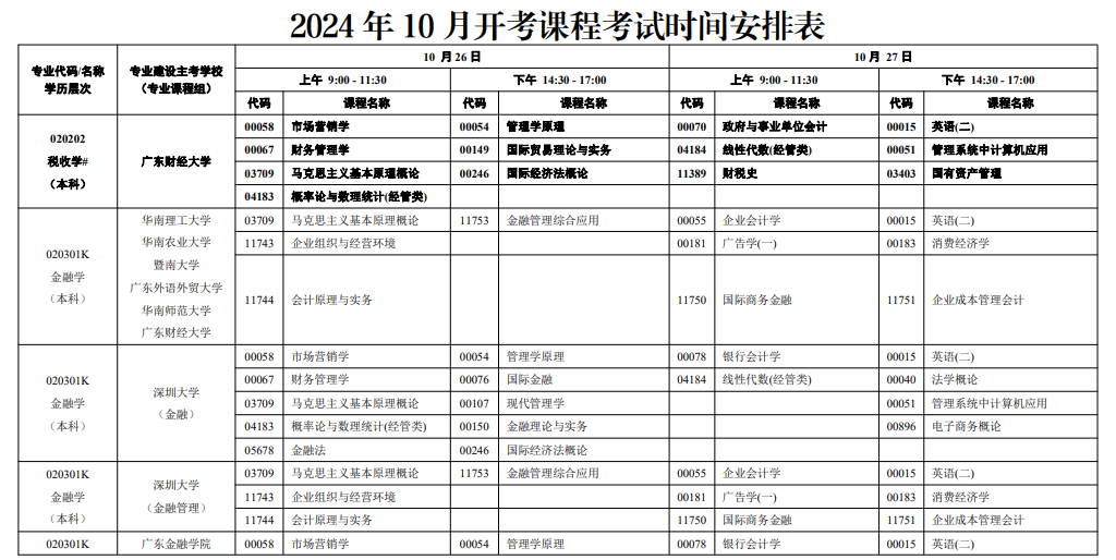 2024广东自学考试开考时间安排