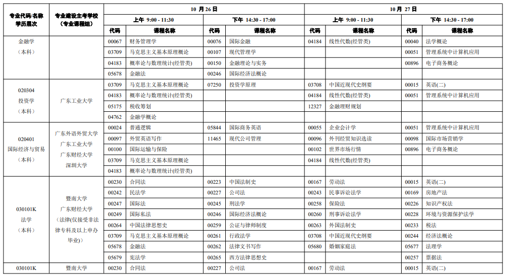 2024广东自学考试开考时间安排