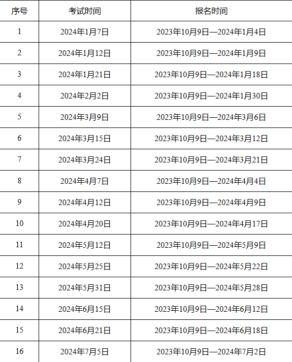 2024年GRE考试时间公布