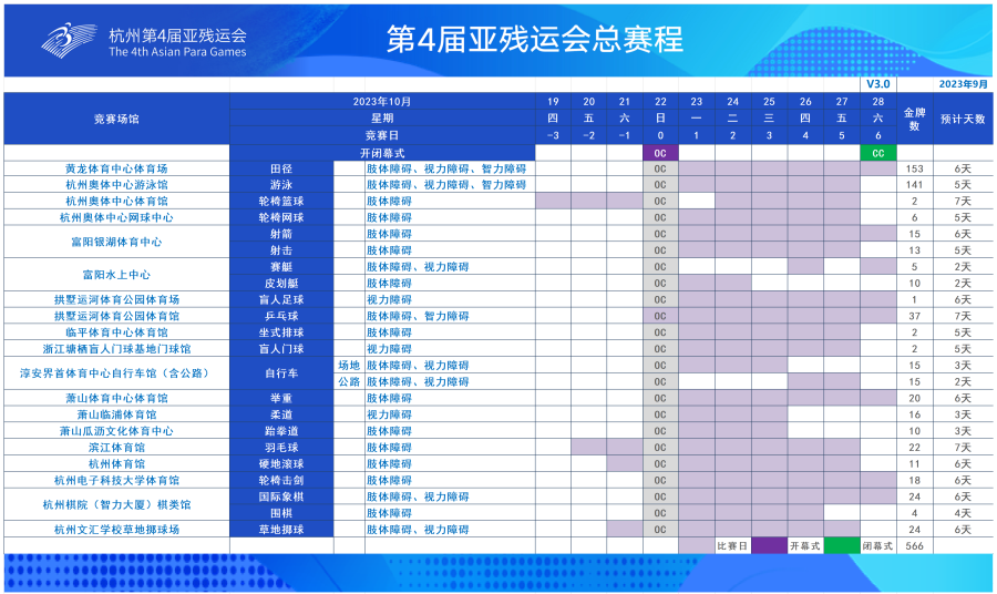 2023杭州亚残运会赛事大全