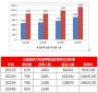 云南国考职位表发布！共招1340人，相比去年1188人