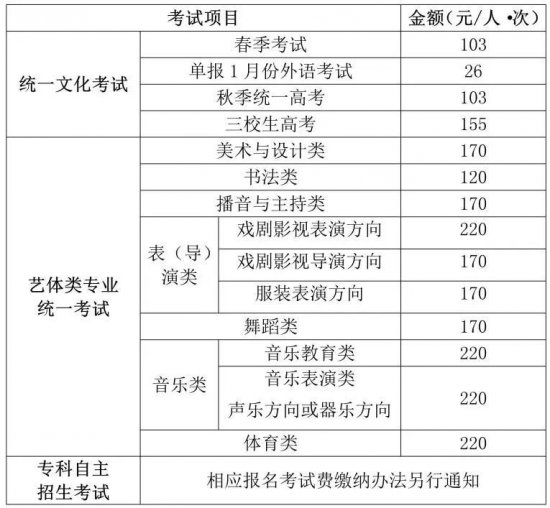 2024上海高考网上报名时间及入口