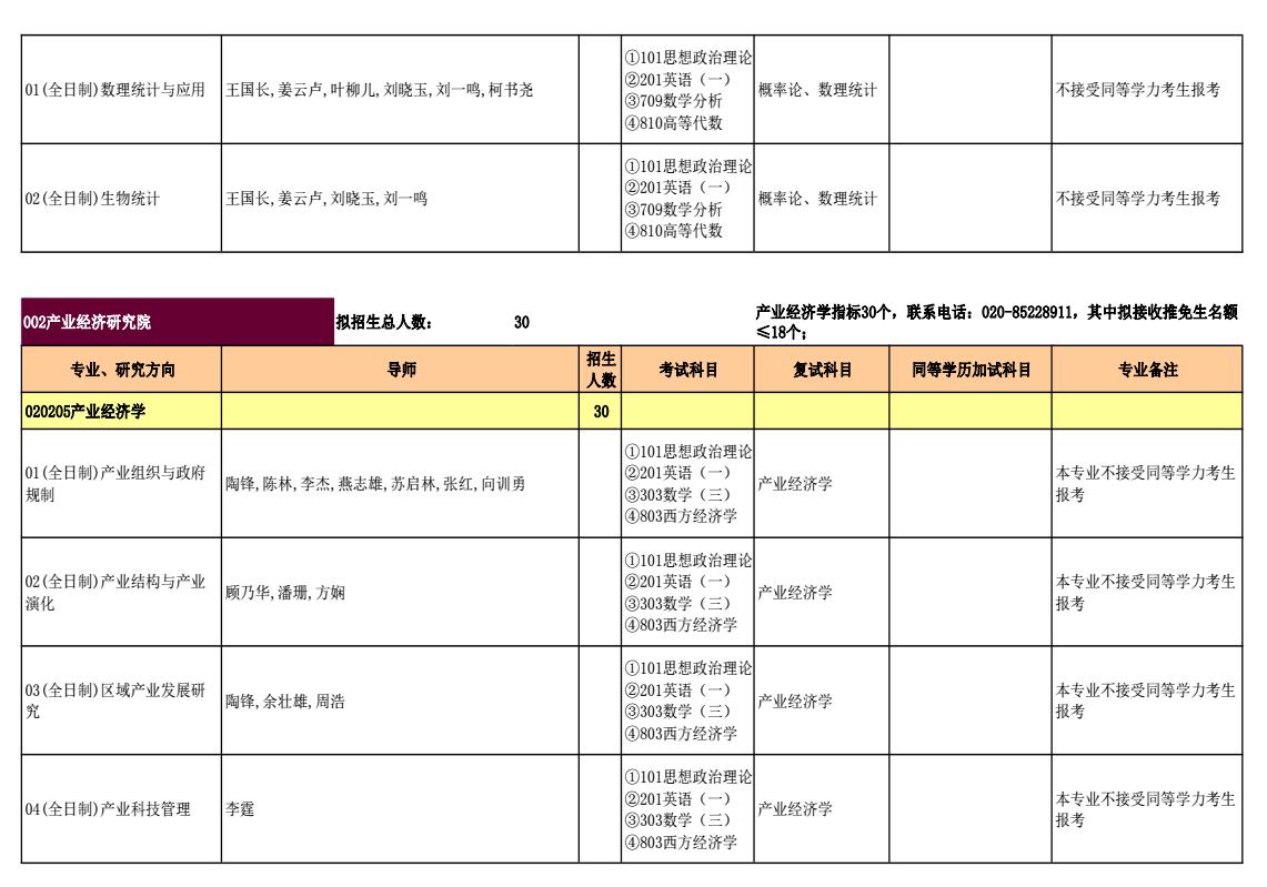 华南师范大学2024年考研招生计划