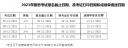 2023年雅思12月考试成绩单寄送时间