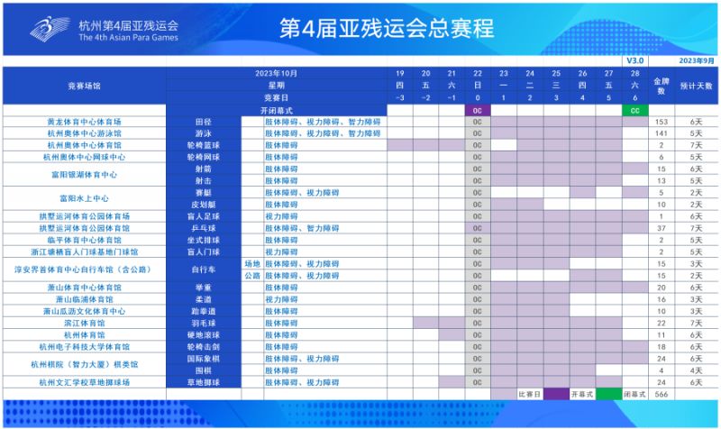 2023杭州亚残运会总赛程表